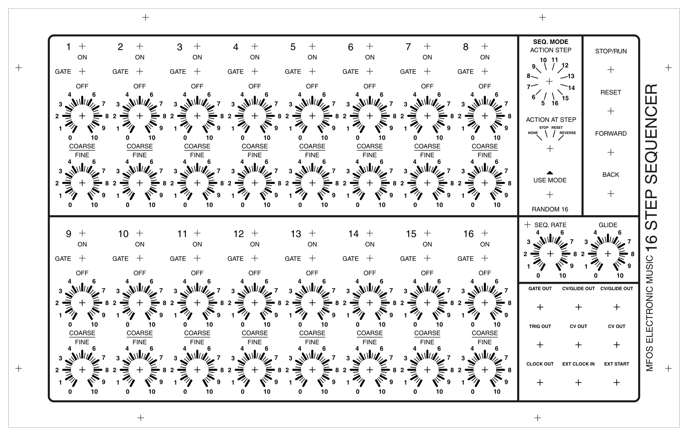 Jeff Johnson's one-piece panel template, with registration crosses around the edge. Steps 1 to 8 fill the upper left and steps 9 to 16 the lower left, each with ON and GATE switch holes and COARSE and FINE knob scales. To the right: SEQ. MODE with the ACTION STEP selector numbered 5 to 16, ACTION AT STEP (NONE, STOP, RESET, REVERSE) and USE MODE / RANDOM 16; a column for STOP/RUN, RESET, FORWARD and BACK; SEQ. RATE and GLIDE knobs; and a jack field labeled GATE OUT, CV/GLIDE OUT, CV/GLIDE OUT, TRIG OUT, CV OUT, CV OUT, CLOCK OUT, EXT CLOCK IN and EXT START. Down the right edge in large type: MFOS ELECTRONIC MUSIC 16 STEP SEQUENCER.