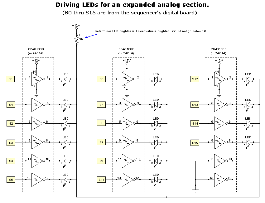 Schematic, Driving LEDs for an expanded analog section, using three CD40106B (or 74C14) hex Schmitt inverters, each powered from +12V on pin 14 and ground on pin 7. S0 to S5, S6 to S11 and S12 to S15 go into the inverter inputs; each inverter output pulls down the cathode of an LED, and all the LED anodes share a rail fed from +12V through a 3K brightness resistor (I would not go below 1K). The two unused inverters on the third chip have their inputs grounded.