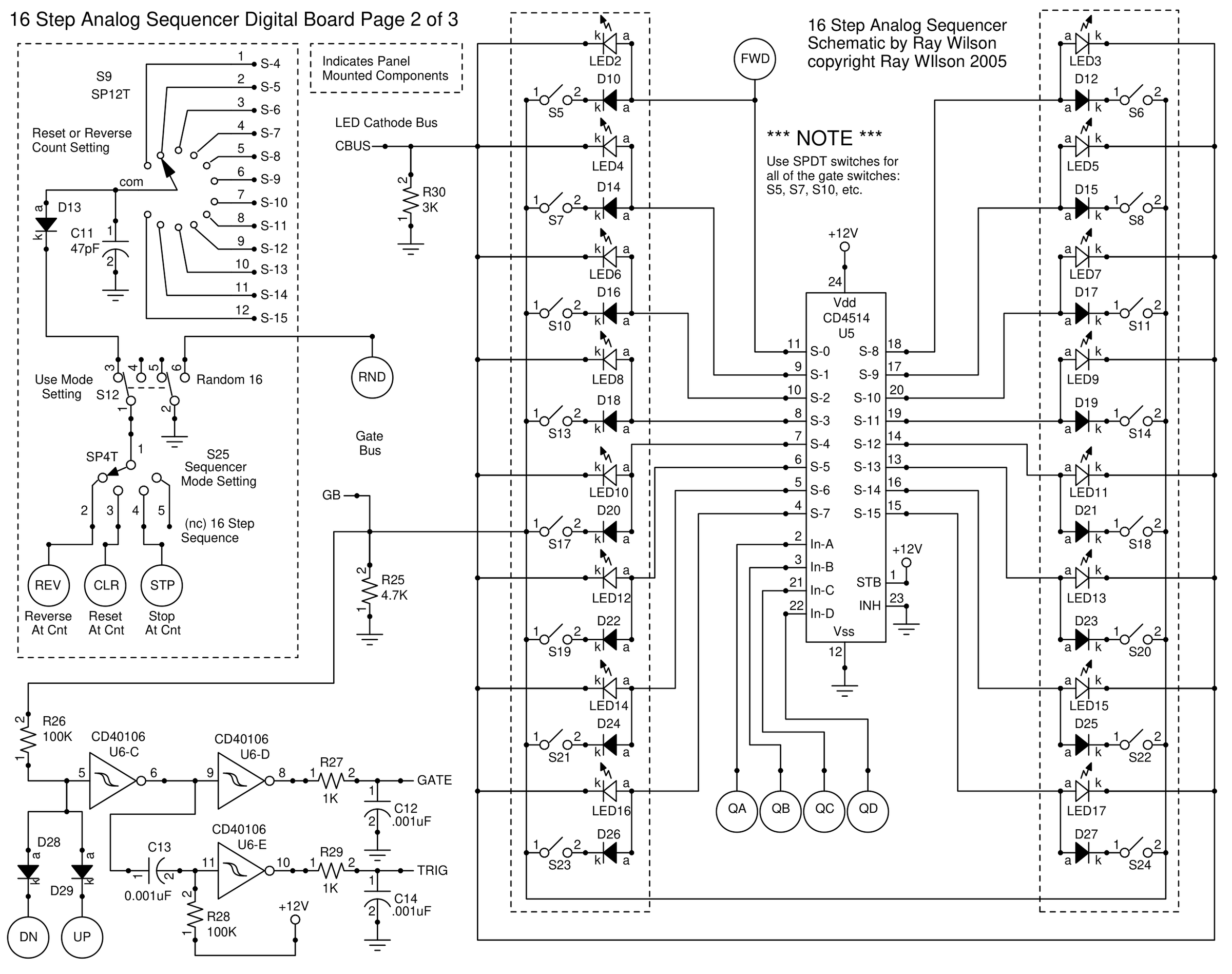 Schematic titled 16 Step Analog Sequencer Digital Board Page 2 of 3: the step decoder, mode switches and gate outputs. In the center, the CD4514 decoder U5 takes QA to QD on its In-A to In-D pins and drives sixteen outputs S-0 to S-15. Two dashed boxes marked as panel mounted components hold, for each step, an LED (LED2 to LED17) with its cathode on the LED Cathode Bus CBUS, which goes to ground through R30 3K, and a gate switch (S5, S6, S7, S8, S10, S11, S13, S14, S17 to S24) with a diode (D10, D12, D14 to D27) feeding the Gate Bus GB, which has R25 4.7K to ground. A note reads: Use SPDT switches for all of the gate switches: S5, S7, S10, etc. Top left, a dashed panel box holds the SP12T Reset or Reverse Count Setting switch S9, its twelve positions wired to S-4 through S-15, its common through D13 (with C11 47pF to ground) to the Use Mode switch S12, which also selects Random 16 at RND; the SP4T Sequencer Mode Setting switch S25 picks REV (Reverse At Cnt), CLR (Reset At Cnt), STP (Stop At Cnt) or no connection for a 16 Step Sequence. Bottom left, the gate bus runs through R26 100K, with diodes D28 and D29 from the DN and UP points, into CD40106 inverters U6-C and U6-D to the GATE output via R27 1K and C12 .001uF, and through C13 .001uF and R28 100K into U6-E for the TRIG output via R29 1K and C14 .001uF.