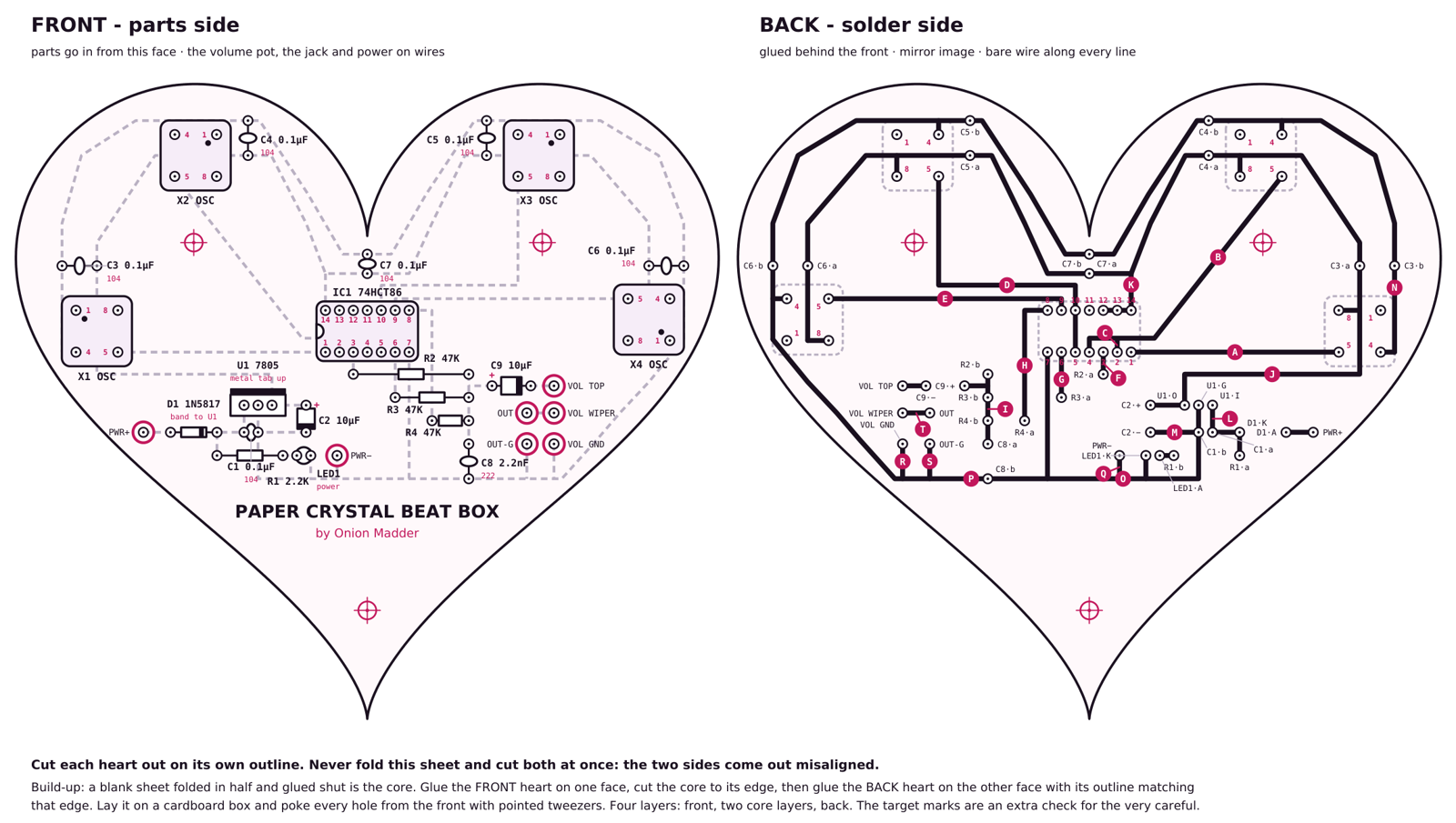 The build sheet: two whole hearts side by side. The left heart, FRONT - parts side, draws the 74HCT86 lying on its side in the middle with its notch to the left and its pins numbered, and four square cans marked OSC: X2 and X3 in the two lobes at the top, X1 on the left side and X4 on the right side, each with a dot at pin 1 and a small capacitor beside it, and C7 over the chip under the dip. Below the chip, three 47K resistors run to the right into a line with C8 and C9 and the ringed VOL TOP, VOL WIPER, VOL GND, OUT and OUT-G holes. The power corner is at the bottom left: the ringed PWR+ hole, D1, the 7805 drawn with a heavy line for its metal tab, C1, C2, R1, the LED and the ringed PWR- hole. The title Paper Crystal Beat Box by Onion Madder is near the bottom, with three small target marks. The right heart, BACK - solder side, is the mirror image with bold black traces and pink letters: two long wires go all the way around the heart, one passing between each can's rows of legs and one outside the cans.