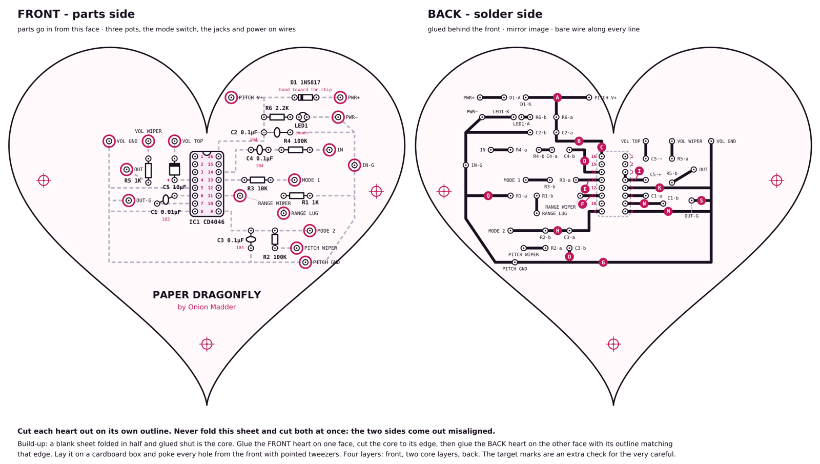 The build sheet: two whole hearts side by side. The left heart, FRONT - parts side, draws the CD4046 in the middle with its notch up and pins numbered. To its left: C1 between pins 6 and 7, C5 and R5 running up to the ringed VOL TOP, VOL WIPER and VOL GND holes, and the ringed OUT and OUT-G holes. To its right: C4 and R4 out to the ringed IN and IN-G holes, R3 to MODE 1, the ringed RANGE WIPER and RANGE LUG holes with R1, and C3 and R2 below with the ringed MODE 2, PITCH WIPER and PITCH GND holes. D1, R6, the power LED, C2 and the ringed PWR+, PWR- and PITCH V+ holes sit in the top right. The title Paper Dragonfly by Onion Madder is near the bottom, with three small target marks around the heart. The right heart, BACK - solder side, is the mirror image with bold black traces, pink letters on the bare-wire ones, and a ground line around the outside.