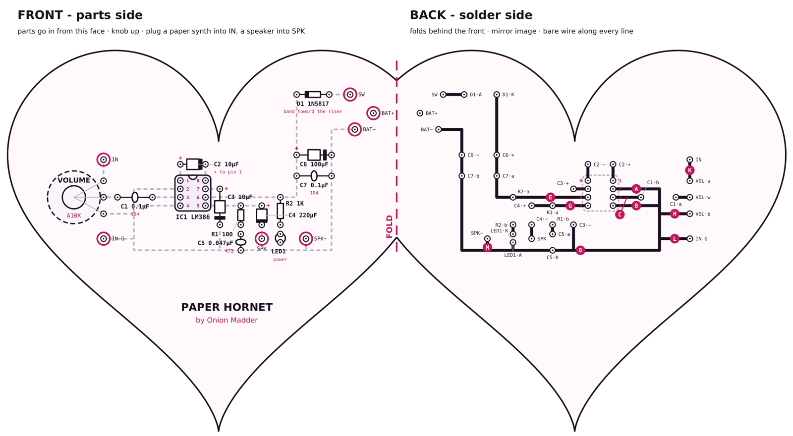 The fold sheet: two hearts side by side, joined along a short pink FOLD line. The left heart, FRONT - parts side, draws the VOLUME pot A10K at the left with the ringed IN and IN-G holes above and below it, C1 running to the LM386 in the middle with its notch up and C2 lying across the top of it, C3, R1, C5, C4, R2 and the power LED to its right with the ringed SPK and SPK- holes below them, C6 and C7 on the right, and D1 with the ringed SW, BAT+ and BAT- holes in the top right. The title Paper Hornet by Onion Madder is at the bottom. The right heart, BACK - solder side, is the mirror image with bold black traces and pink letters on the bare-wire ones, and one ground line running down one side, along the bottom and up the other.
