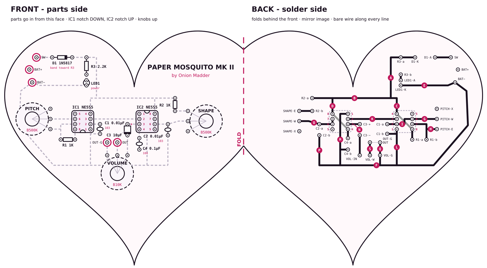 The fold sheet: two hearts side by side, joined along a short pink FOLD line. The left heart, FRONT - parts side, has the ringed SW, BAT+ and BAT- holes in its left lobe with D1, R3 and the power LED beside them, the title Paper Mosquito Mk II by Onion Madder in the right lobe, the PITCH pot B500K at the left edge, IC1 NE555 drawn notch down and IC2 NE555 notch up side by side in the middle with R1, C1, C3, C4 and C2 around them, the SHAPE pot B500K at the right edge with R2 above it, and the VOLUME pot B10K at the bottom with the ringed OUT and OUT-G holes above it. The right heart, BACK - solder side, is the mirror image with bold black traces, pink letters on the bare-wire ones, a +V line along the top of the chips, a ground line around the outside and along the bottom, and two gray diagonals for the insulated wires J1 and J2.