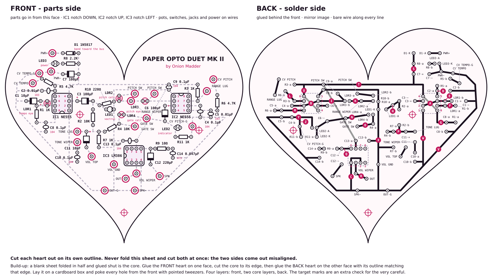 The build sheet: two whole hearts side by side. The left heart, FRONT - parts side, draws three chips: IC1 NE555 on the left with its notch down, IC2 NE555 on the right with its notch up, and IC3 LM386 low in the middle lying on its side with its notch to the left, each with its pins numbered. The power corner sits in the left lobe: the ringed PWR+ and PWR- holes, D1, R8, the power LED LED3 and C7, with the ringed CV TEMPO and CV TEMPO-G holes below them. IC1's timing parts, C2, R5, C1, LDR1 the tempo eye, R1 and C8, sit to its left. Between the chips are C3, R2, R10, LED1 marked vactrol, LDR2 the pitch cell, LDR3 the pitch eye, LDR4 the gate cell, C6, R4 lying at an angle, and the ringed RANGE WIPER, PITCH SW and GATE SW holes. To IC2's right are R3, C4, C5, R6 and the ringed RANGE LUG, CV PITCH and CV PITCH-G holes, with LED2 the indicator and R11 below. Lower down are the ringed TONE LUG, TONE WIPER, VOL TOP, VOL GND and VOL WIPER holes, C11, R7, C10, C13, C12, R9 and C14, and the ringed OUT, OUT-G, SPK and SPK- holes along the bottom. The title Paper Opto Duet Mk II by Onion Madder is in the right lobe, with three small target marks around the heart. The right heart, BACK - solder side, is the mirror image with bold black traces lettered A to Z in pink circles, three wide gray insulated wires, a +V bus across the top, a ground line around the outside and a second ground line down the middle.