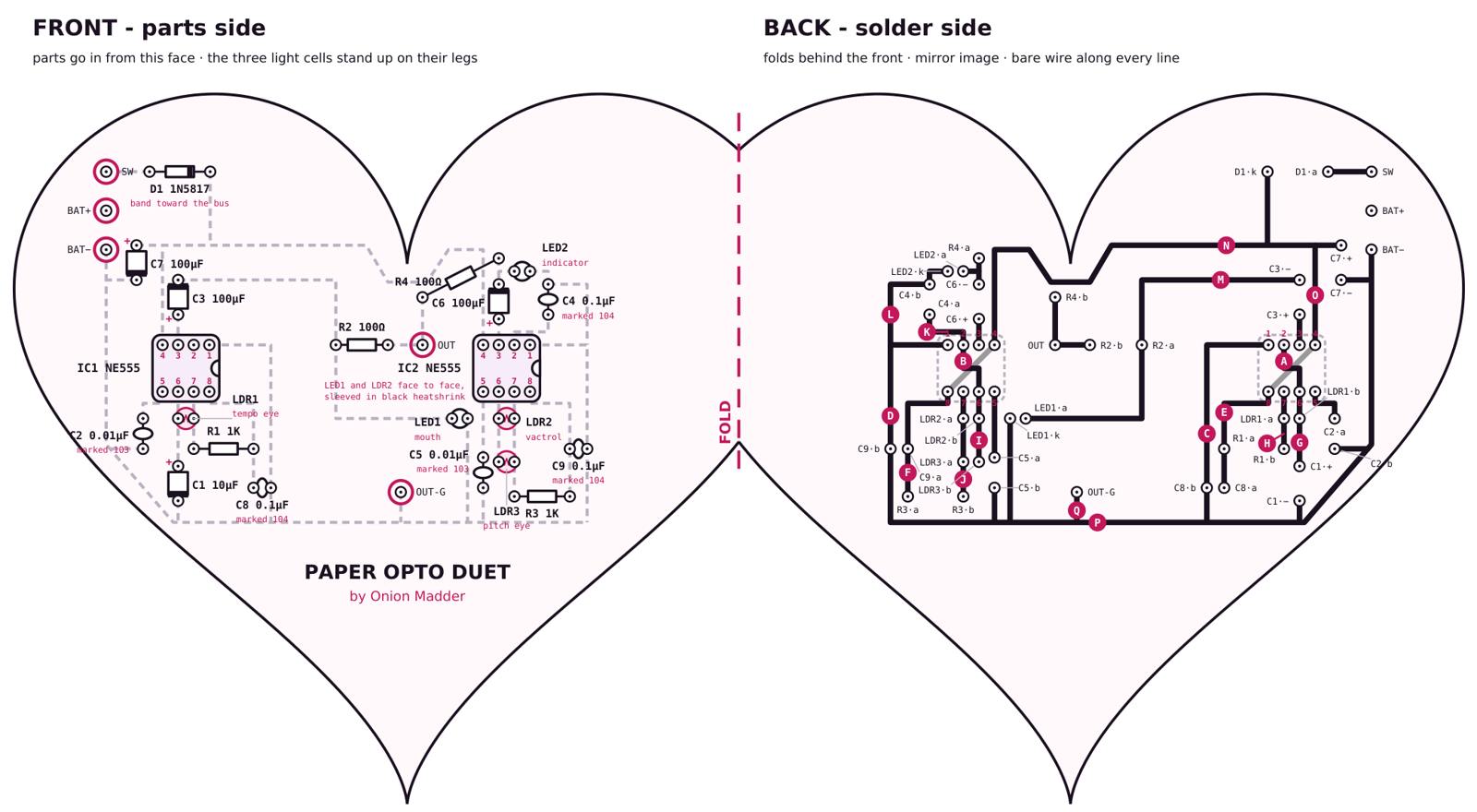 The fold sheet: two hearts side by side, joined along a short pink FOLD line. The left heart, FRONT - parts side, draws each part where it sits: the SW, BAT+ and BAT- ringed holes and the D1 diode in the top left corner, C7 and C3 below them, IC1 lying on its side with its notch to the right and its pins numbered 4, 3, 2, 1 along the top and 5, 6, 7, 8 along the bottom, LDR1 the tempo eye, R1, C1, C2 and C8 underneath it, R2 and the ringed OUT hole in the middle, R4 at an angle under the heart's notch, IC2 on the right with C6, LED2 and C4 above it and LDR2 the vactrol, LDR3 the pitch eye, C5, C9 and R3 below it, LED1 just left of LDR2 with a note that they face each other in black heatshrink, the ringed OUT-G hole, and the title Paper Opto Duet by Onion Madder in the bottom of the heart. Faint dashed gray lines preview the connections. The right heart, BACK - solder side, is the mirror image with bold black traces, pink letters A to Q on the bare-wire ones, a V+ bus along the top that dips under the notch, a ground bus down the left curve and along the bottom, and two gray diagonal insulated wires across the chips.
