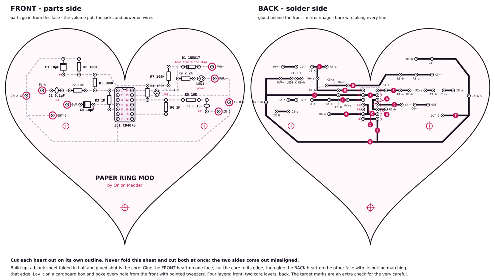 The build sheet: two whole hearts side by side. The left heart, FRONT - parts side, draws the CD4070 in the middle with its notch up and pins numbered. To its left, along one line: the ringed IN A hole, C1, R2, R1 standing up to the line over the chip, and R3 standing down; below them C4 runs out to the ringed OUT hole, with the ringed OUT-G and IN A-G holes toward the left edge. C3 and R8 sit in the left lobe. To the chip's right: R4, C5 and R6 standing between the lines, R5 out to C2 and the ringed IN B and IN B-G holes. R7, D1, R9, the power LED and the ringed PWR+ and PWR- holes sit in the top right. The title Paper Ring Mod by Onion Madder is near the bottom, with three small target marks around the heart. The right heart, BACK - solder side, is the mirror image with bold black traces, pink letters on the bare-wire ones, four short wires between the chip's two rows of legs, and a ground line around the outside.