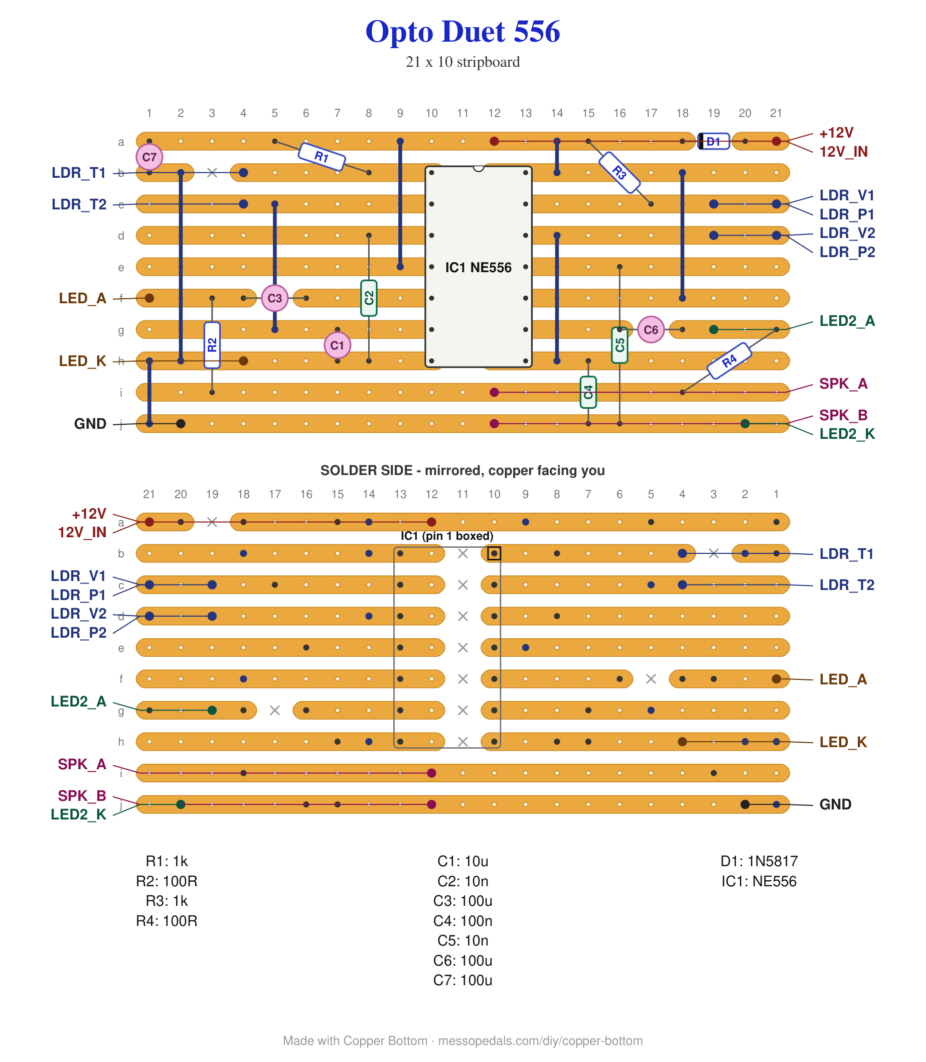 The Opto Duet 556 layout drawn as a stripboard diagram, titled Opto Duet 556, 21 x 10 stripboard. Ten orange copper strips lettered a to j run left to right with twenty-one columns numbered above them. One pale rectangle marked IC1 NE556 sits across the middle of the board spanning strips b to h. To its left are R1, R2, C1, C2, C3 and C7, to its right R3, R4, C4, C5 and C6, drawn as outlined rectangles, small outlined boxes and pink circles. Dark blue link wires stand vertically and gray X marks show the cut strips, one under each of the chip's pin rows and three by hand. D1 sits on the top strip at the right just inside the supply pad. Holes carrying wires off the board are labeled with leader lines: LDR_T1, LDR_T2, LED_A, LED_K and GND down the left; plus 12V, 12V_IN, LDR_V1, LDR_P1, LDR_V2, LDR_P2, LED2_A, SPK_A, SPK_B and LED2_K down the right. A parts list runs underneath and a credit line reads Made with Copper Bottom. Below it the same board is drawn a second time from the solder side, mirrored, with the column numbers running right to left, every solder point as a dark dot, the cuts as X marks, each chip as a dashed outline with pin 1 boxed and the off-board pads labeled on the margin they now sit nearest.